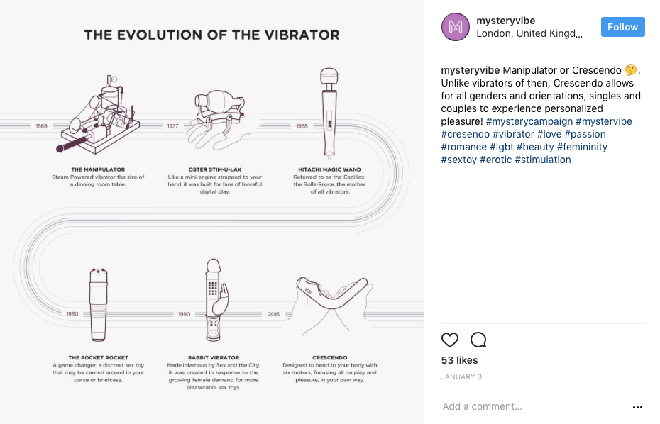 Screenshot of MysteryVibe's instagram showing an info graph of the progression of vibrator designs