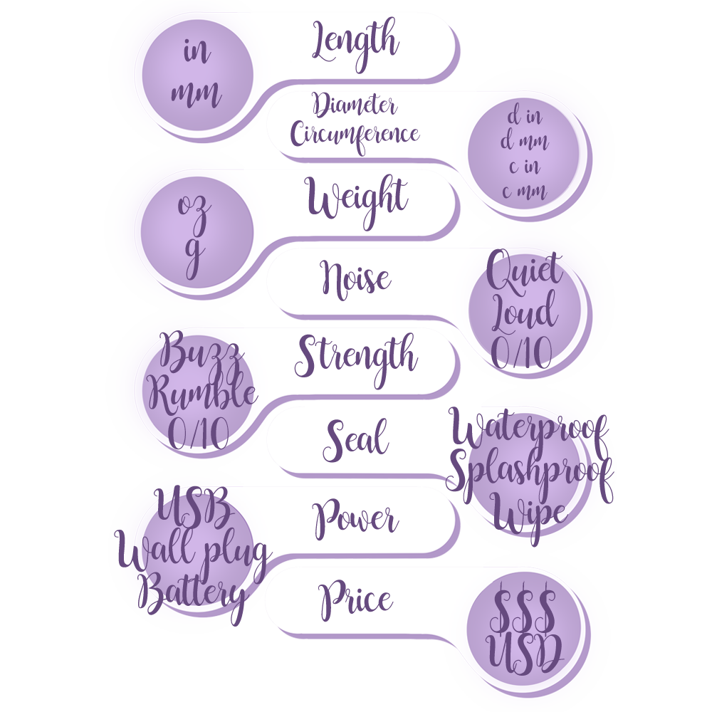 text graphic charting the toy specifications 